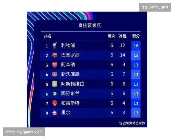 阿森纳定位球战术革新：角球得分率冠绝欧洲五大联赛